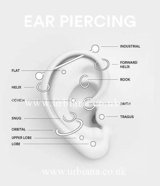 Urbiana Ear Piercing